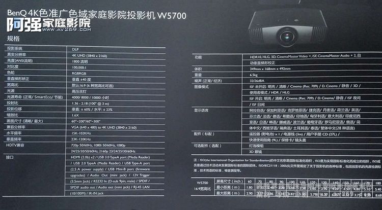 Benq W5700ͶӰC