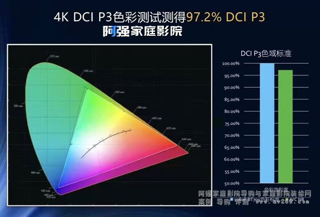 JVC N8ͶӰC DCI P3ɫ