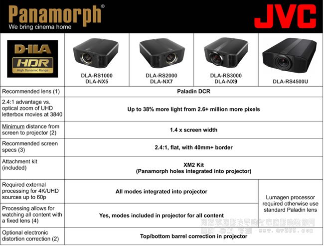 JVC 4KͶӰC(j)(du)(yng)Panamorph Paladin DCR׃R^