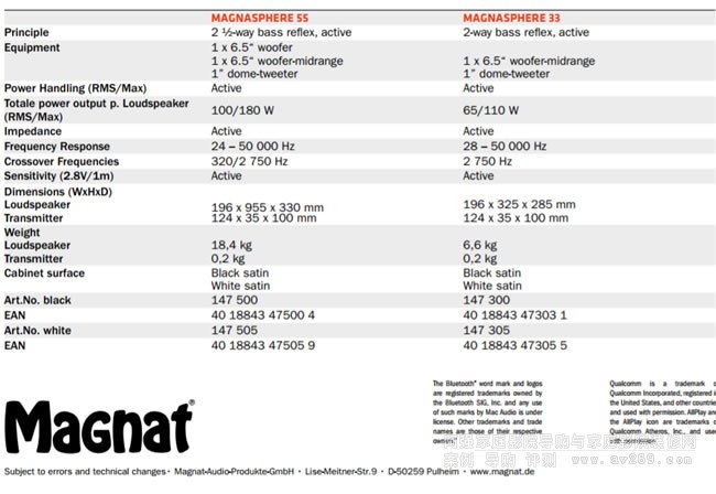 Magnat Magnasphere 33o