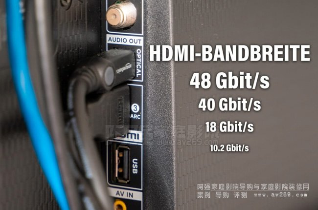 4K/8K120Hz10bitҪ HDMI 