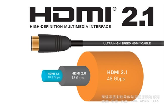 HDMI 2.1a(bio)(zhn)̽ӑHDR߄ӑB(ti)ҕlݔ@ʾʹc